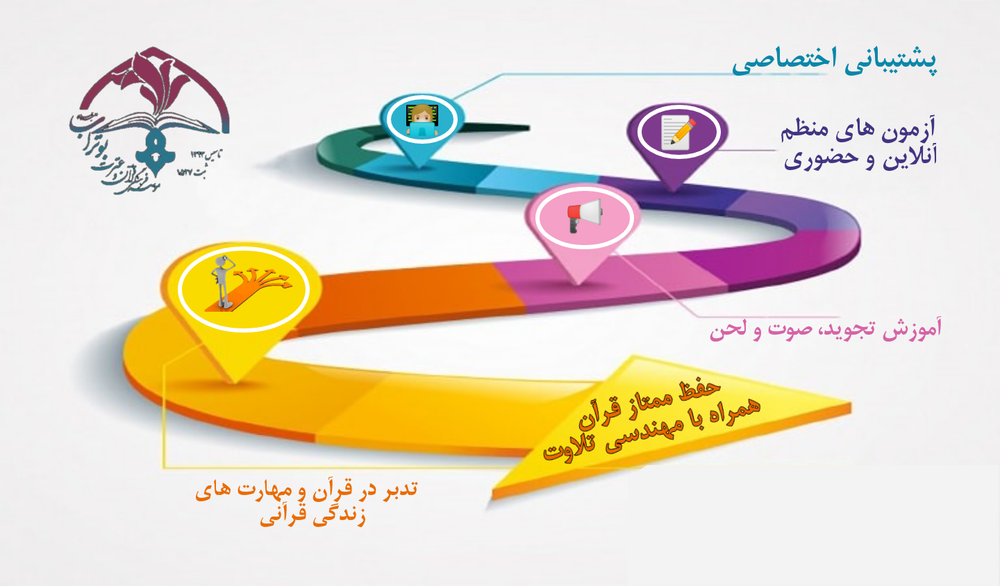 جهت ثبت نام کلیک کنید.